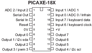 popis vývodů Picaxe